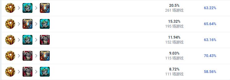 LOL2023布隆怎么出装