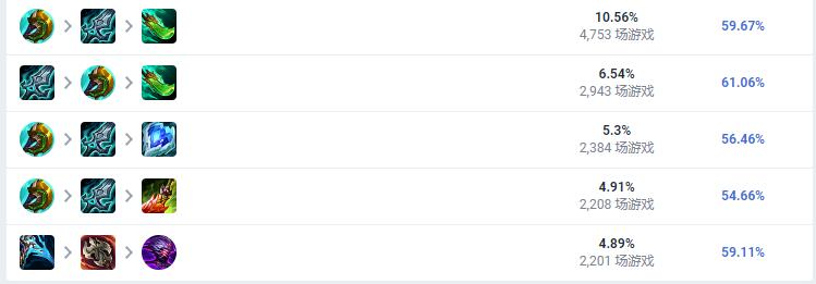 LOL2023武器怎么出装