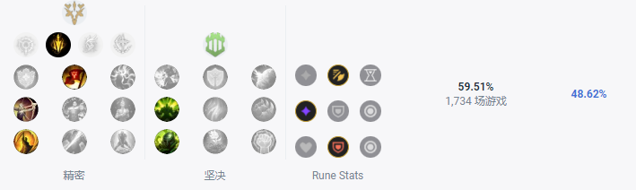 LOLS13薇恩天赋推荐