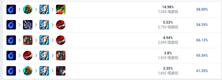 LOL2023人马怎么出装