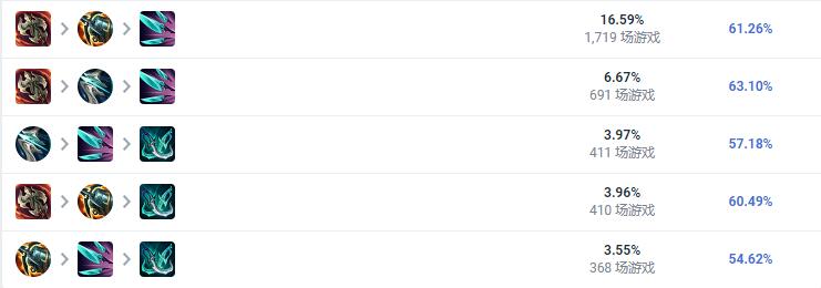 LOL2023蛮王怎么出装