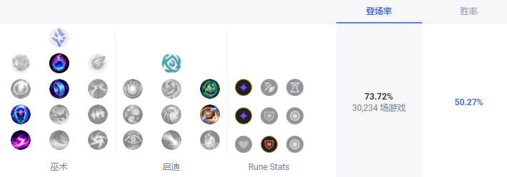 LOLS13莫甘娜天赋推荐