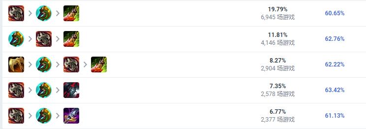 LOL2023猴子怎么出装