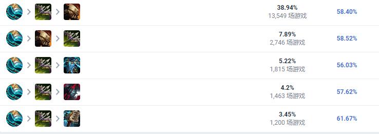 LOL2023盖伦怎么出装