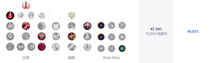 LOLS13卡萨丁天赋推荐