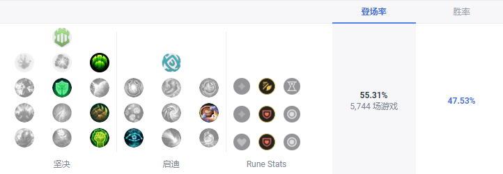 LOLS13布隆天赋推荐