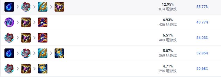 LOL2023炸弹人怎么出装
