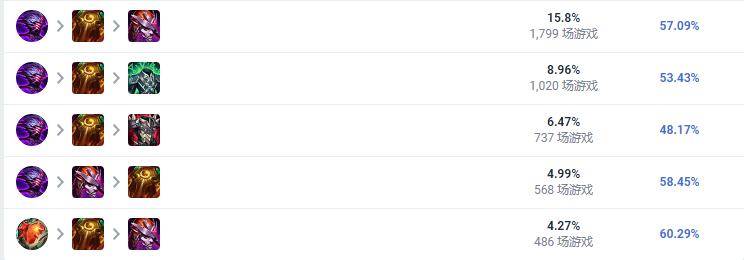 LOL2023扎克怎么出装