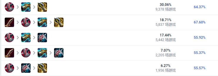 LOL2023莎弥拉怎么出装