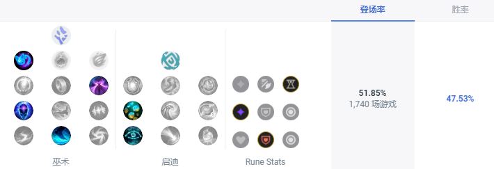 LOLS13艾翁天赋推荐