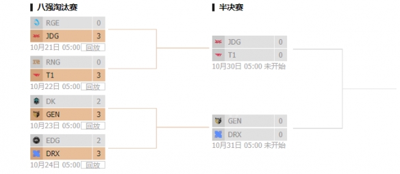 LOLS12半决赛赛程一览