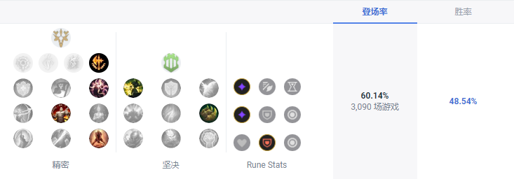 LOLS13俄洛伊天赋推荐