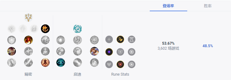 LOLS13刀妹天赋推荐