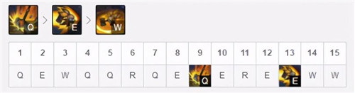 lol12.18上单波比玩法出装推荐