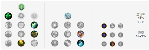 lol12.18上单波比玩法出装推荐