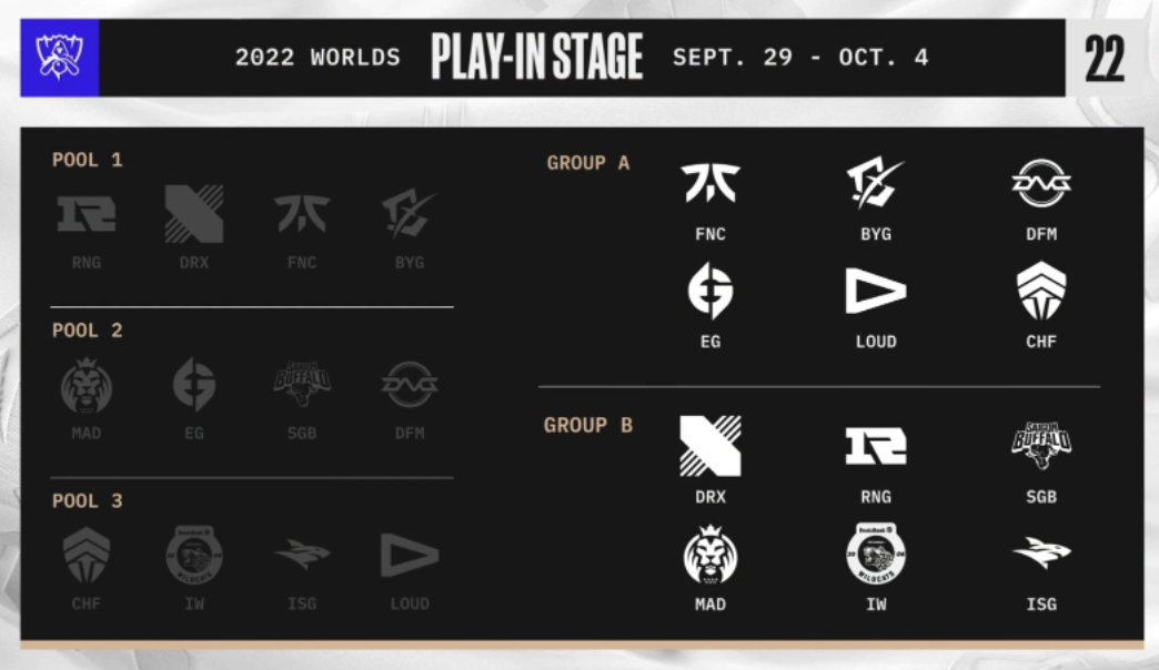 LOLS12小组赛什么时候开始