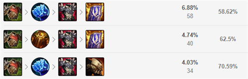 lol12.18上单波比玩法出装推荐