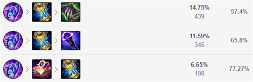 lol12.18打野岩雀玩法出装推荐