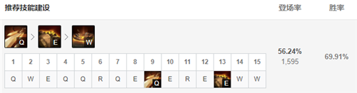 lol12.18打野岩雀玩法出装推荐