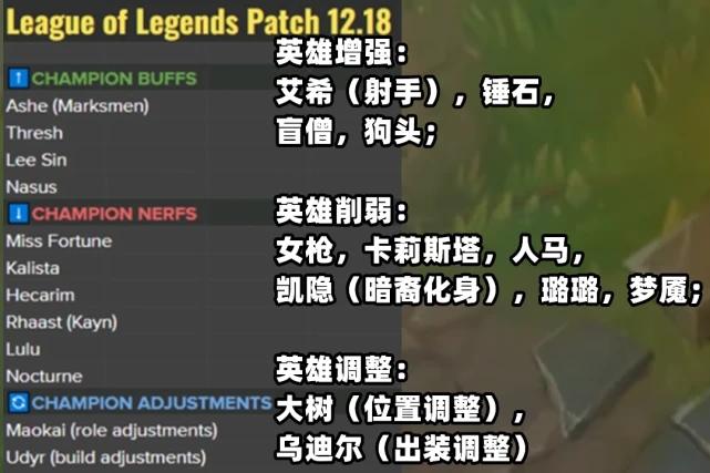 LOL12.18版本改动前瞻