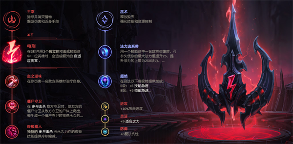 lol12.18狐狸怎么玩