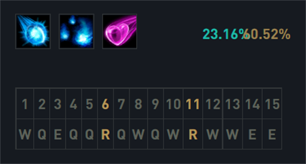 lol12.18狐狸怎么玩