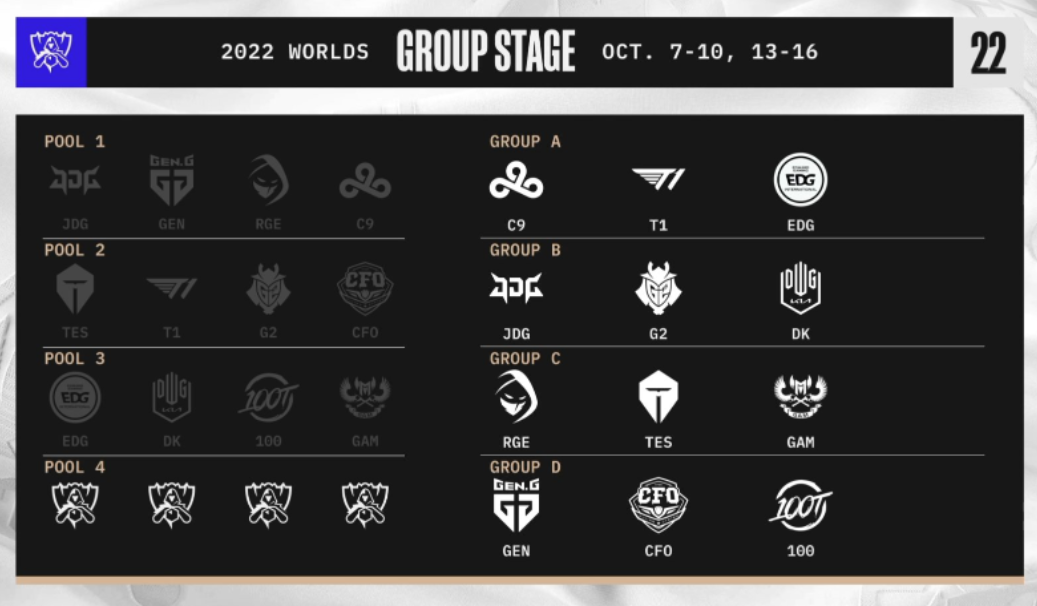 LOLS12小组赛什么时候开始