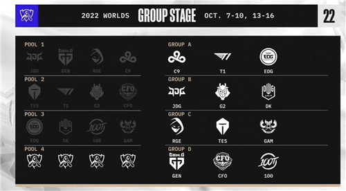 lol2022英雄联盟全球总决赛分组