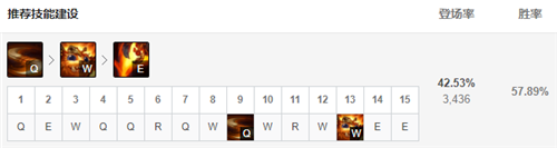 lol12.15上单纳尔玩法出装推荐
