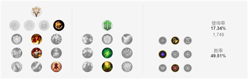 lol12.15上单瑟提玩法出装推荐