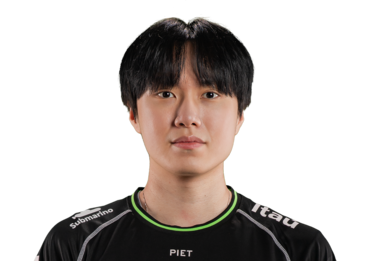 LOLS12全球总决赛LOUD战队名单