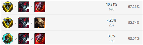 lol12.15上单纳尔玩法出装推荐