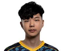 LOLS12全球总决赛EG战队名单