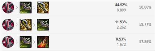 lol12.15中单亚索玩法出装推荐