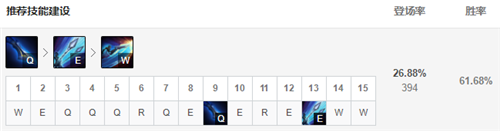 lol12.15上单青钢影玩法出装推荐