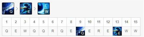 lol12.15中单亚索玩法出装推荐
