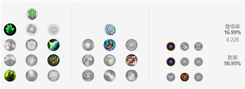 lol12.15上单青钢影玩法出装推荐