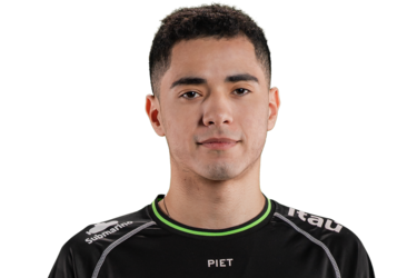 LOLS12全球总决赛LOUD战队名单