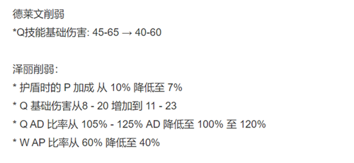 lol12.16版本英雄调整