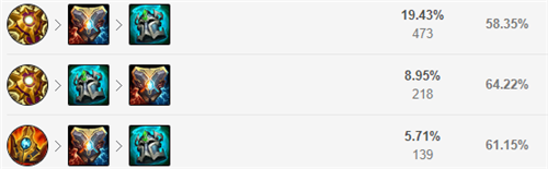 lol12.15辅助机器人玩法出装推荐