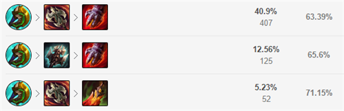 lol12.15上单青钢影玩法出装推荐