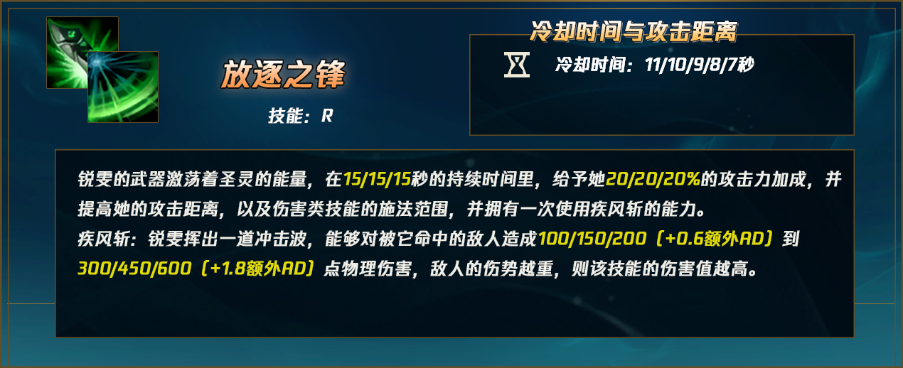 lol12.15瑞文怎么玩