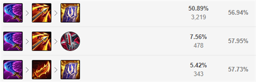 lol12.15下路大嘴玩法出装推荐