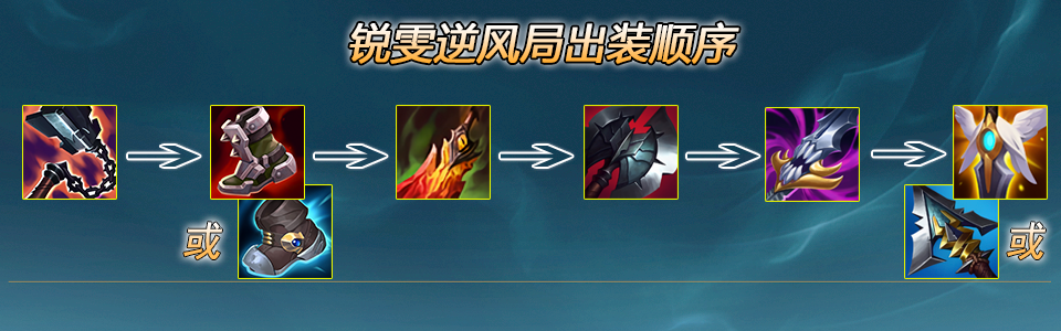 lol12.15瑞文怎么玩