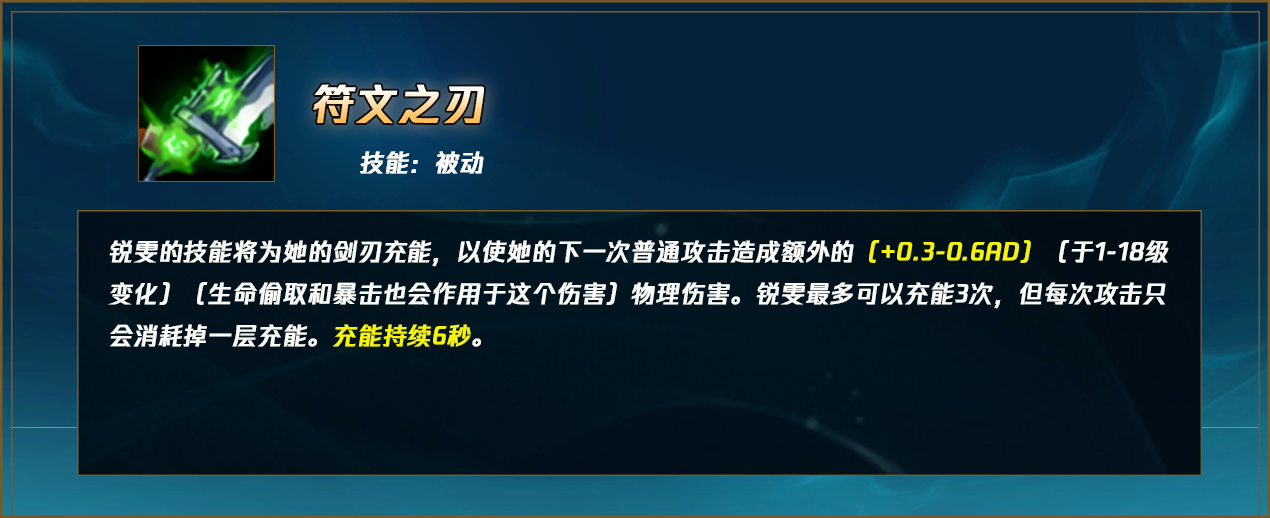 lol12.15瑞文怎么玩