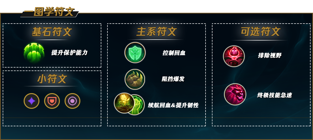 lol12.15洛玩法推荐