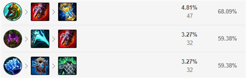 lol12.15打野狗熊玩法出装推荐