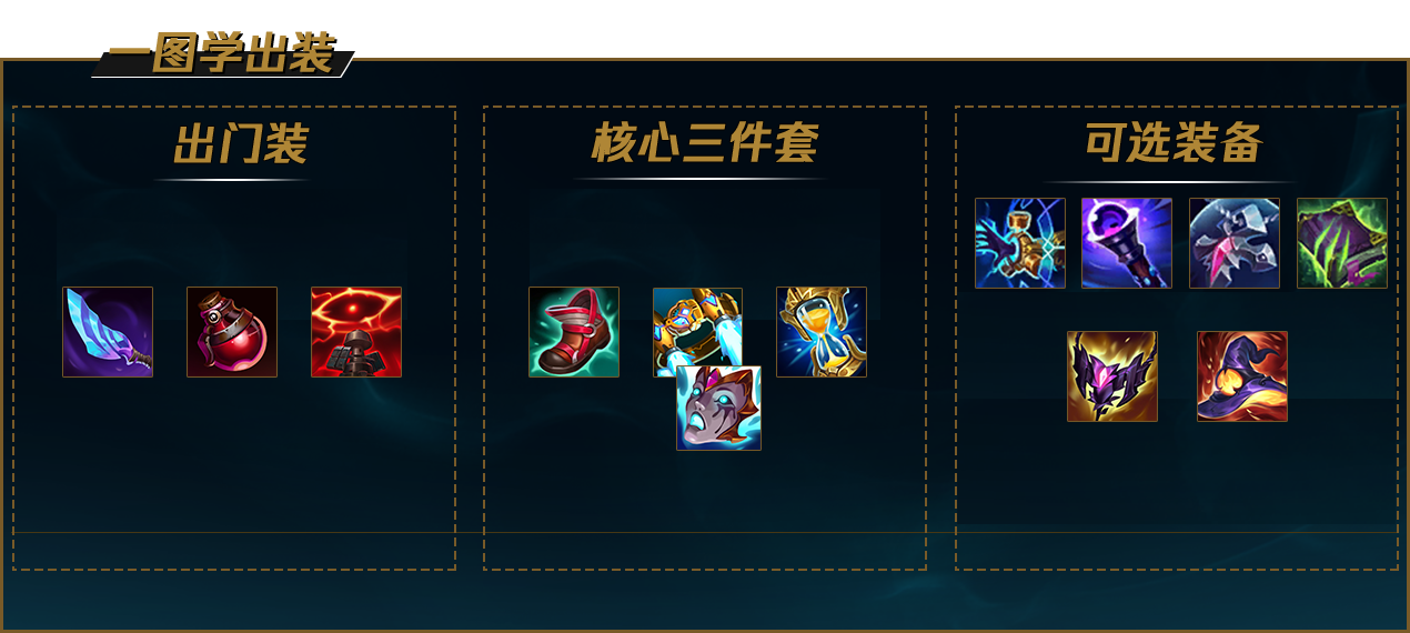 lol12.15稻草人怎么玩