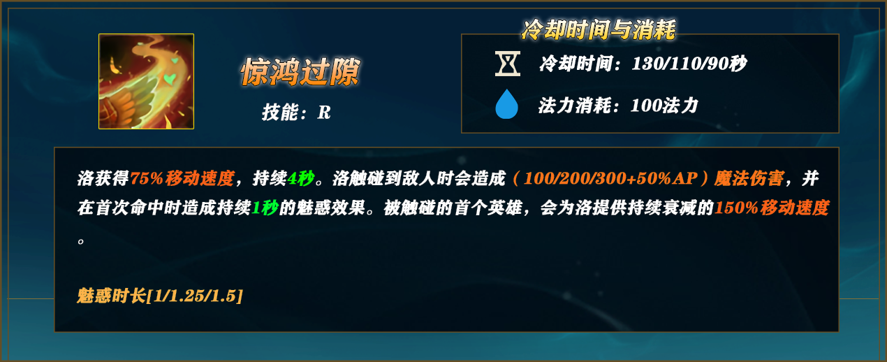 lol12.15洛玩法推荐