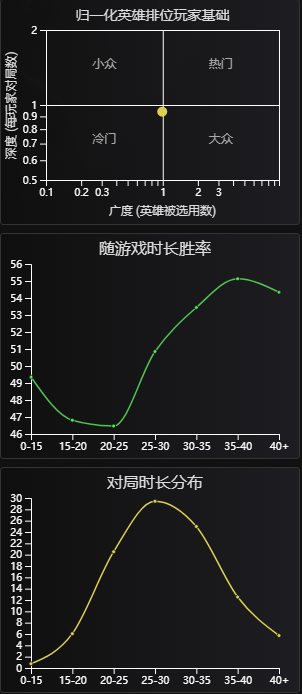 lol12.14奥恩玩法推荐